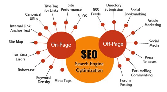 Houston SEO Copywriting