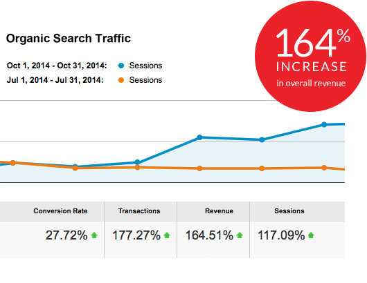 SEO PASADENA