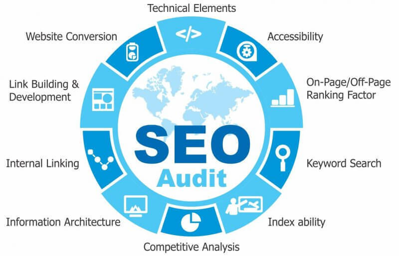 Angel SEO Services: Houston SEO, Internet Marketing Services & Digital  Marketing Agency