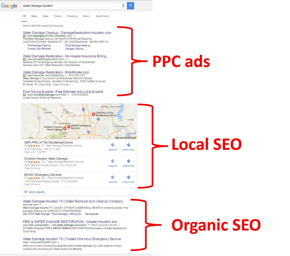 Local-SEO-Houston Digital Marketing Company