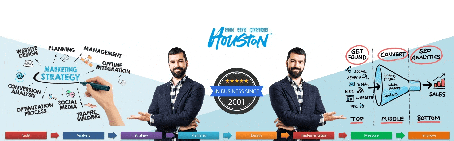 Houston Website Designer and SEO Expert since 2001- SEOWebDesignHouston.com