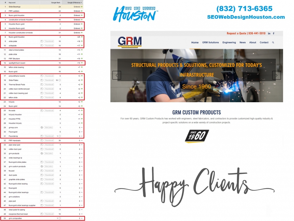 Houston SEO Customer Results - SEO Web Design Houston - SEO Services