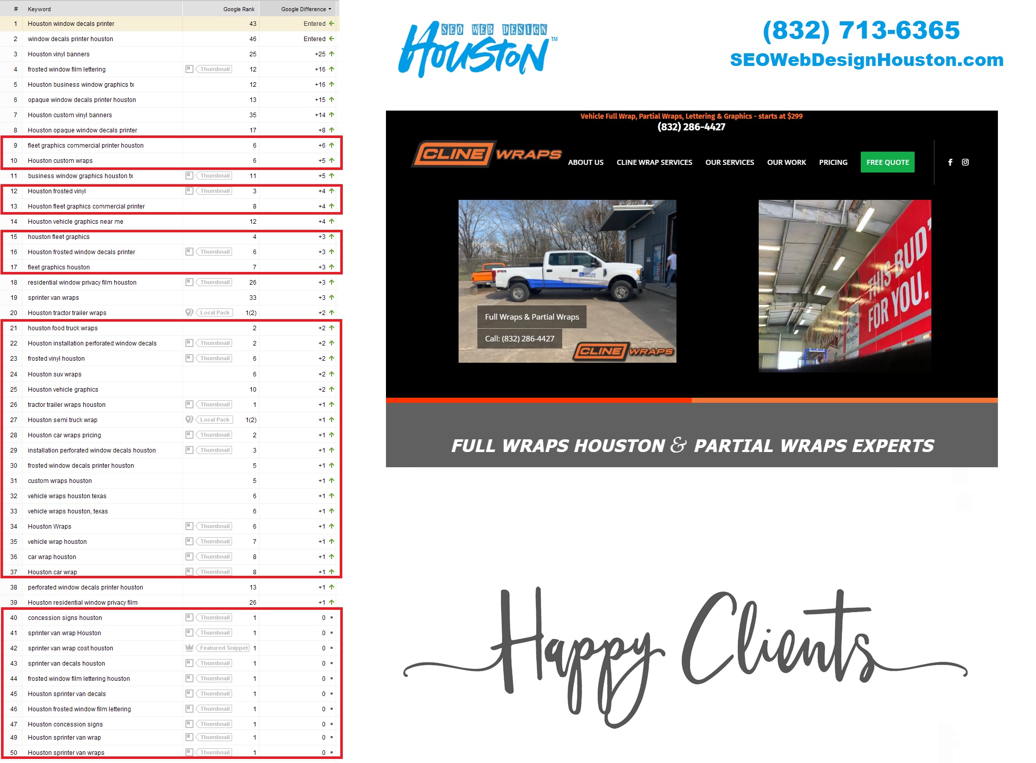 SEO Customer Review Results - SEO Web Design Houston - SEO Houston Services