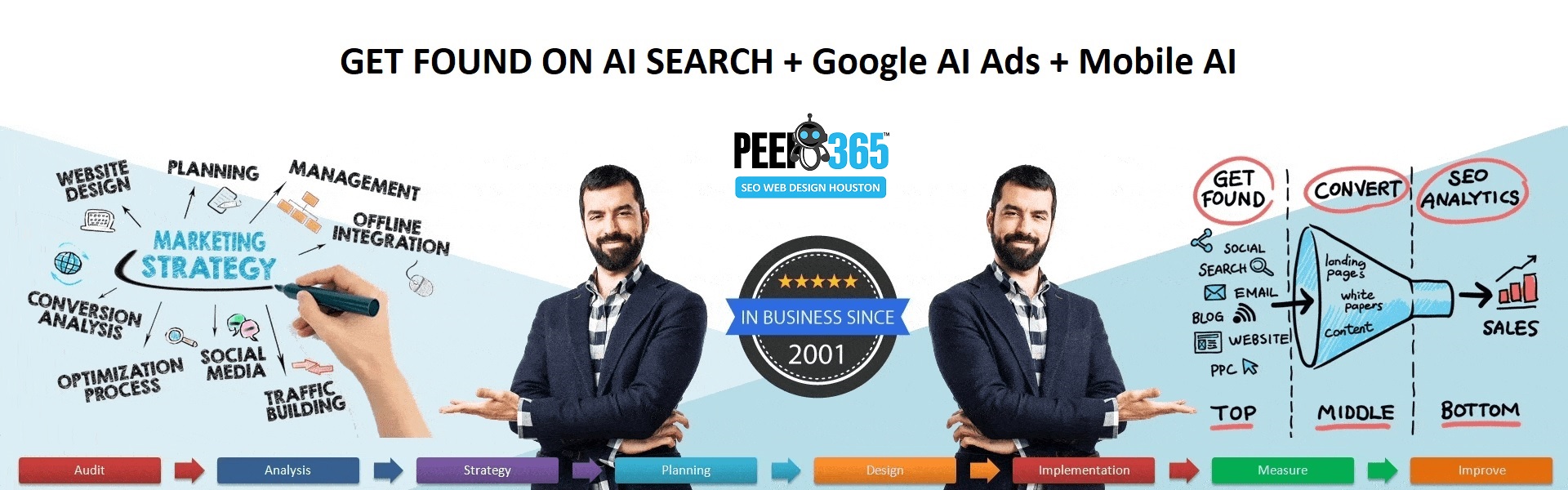 GET FOUND ON AI SEARCH - PEER365 AI SEO
