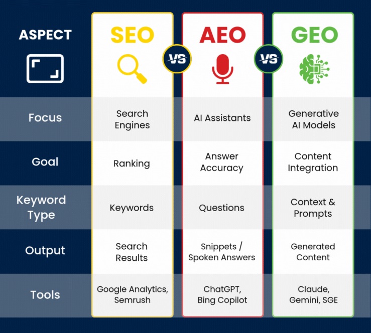 PEER365 - SEO AEO GEO PEER365 - SEO AEO GEO